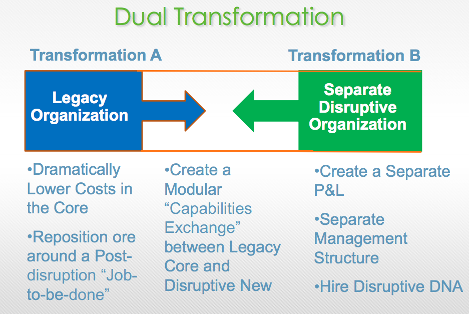 How the "dual transformations" work with each other.