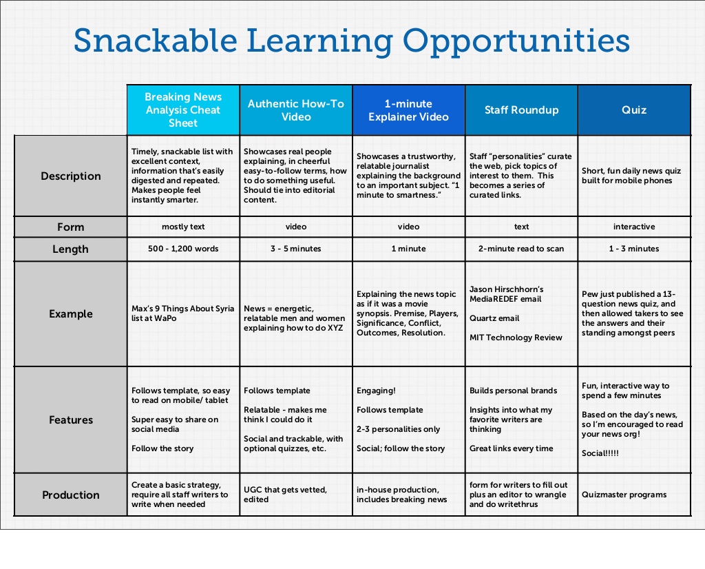 Webb's MOOCs-related slide from the ONA13 conference.