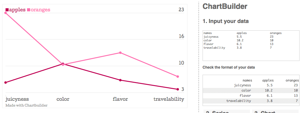 Quartz's homegrown Chartbuilder tool