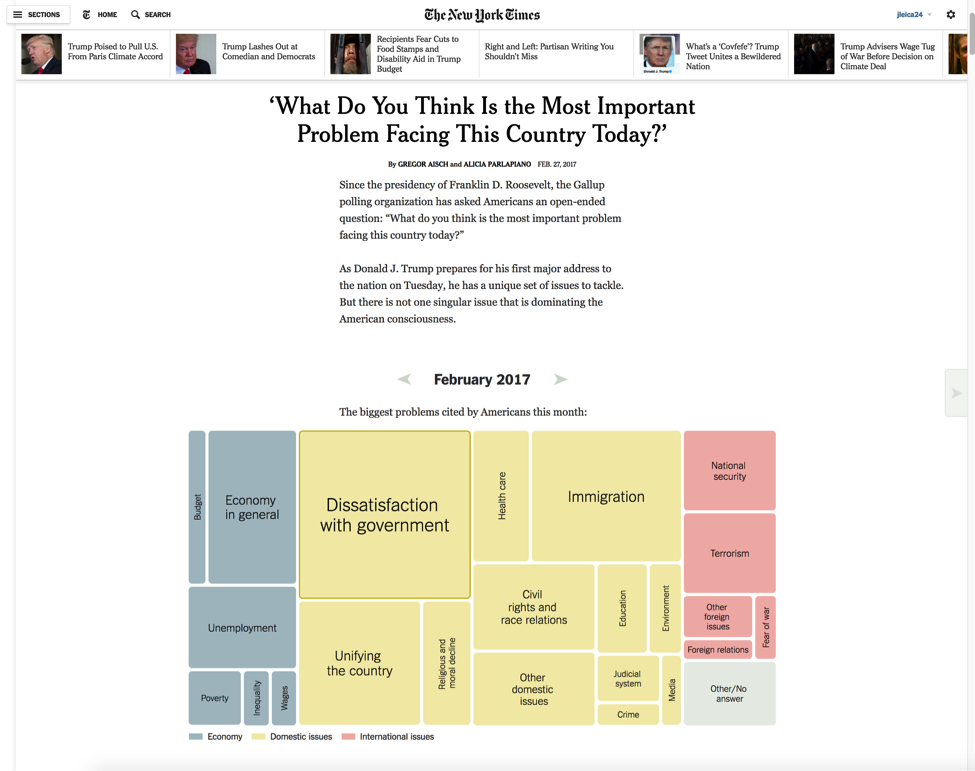 New York Times Organizational Chart