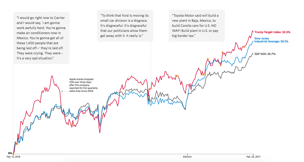 Reuters Stock Charting