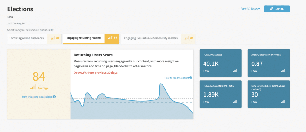 Example elections dashboard